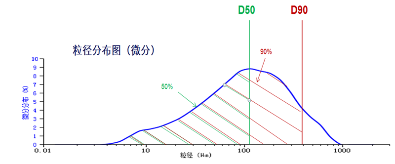 激光粒度仪在悬浮剂粒度测试中的应用-0809548.png