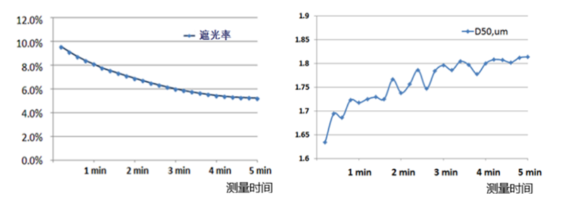 激光粒度仪在悬浮剂粒度测试中的应用-08091237.png