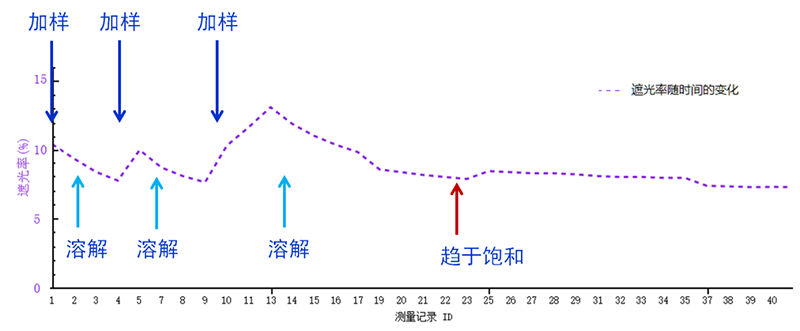 激光粒度仪在悬浮剂粒度测试中的应用-08091780.png