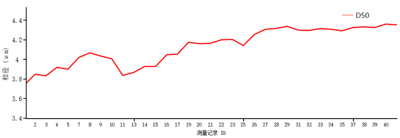 激光粒度仪在悬浮剂粒度测试中的应用-08091809.png