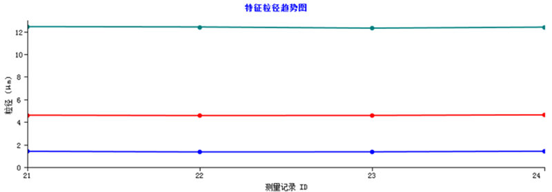 激光粒度仪在悬浮剂粒度测试中的应用-08092113.png