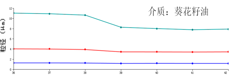 激光粒度仪在悬浮剂粒度测试中的应用-08092418.png