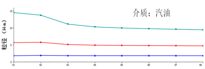 激光粒度仪在悬浮剂粒度测试中的应用-08092419.png