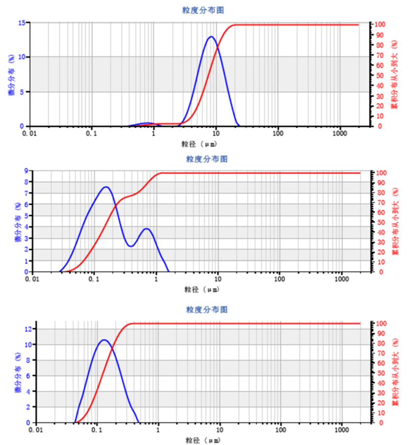 纳米导电炭黑粒度检测分散方法开发应用实例-20231123-edited by Emily.wu-OKe - 定1992.jpg